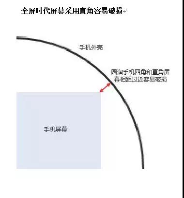 手機(jī)廠商扎推搶進(jìn)全面屏 異形切割身價(jià)瞬間暴漲