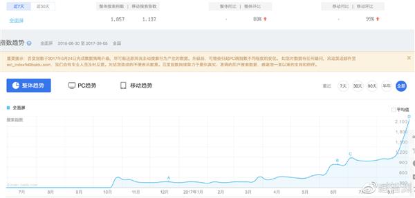 為啥說小米MIX才是全面屏之父？真相在此