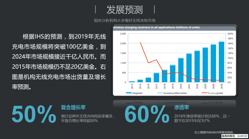 搶占無線充電大蛋糕，希荻微發(fā)布三模兼容15w無線充電芯片