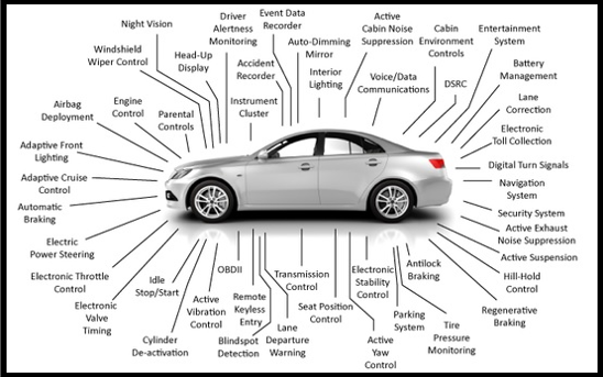 汽車電子爆發(fā)式增長為元器件行業(yè)帶來新的機(jī)遇？