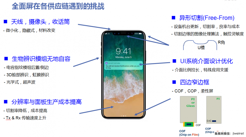 全面屏供應(yīng)鏈遇到新挑戰(zhàn)，TDDI芯片年底市場(chǎng)將達(dá)1億顆