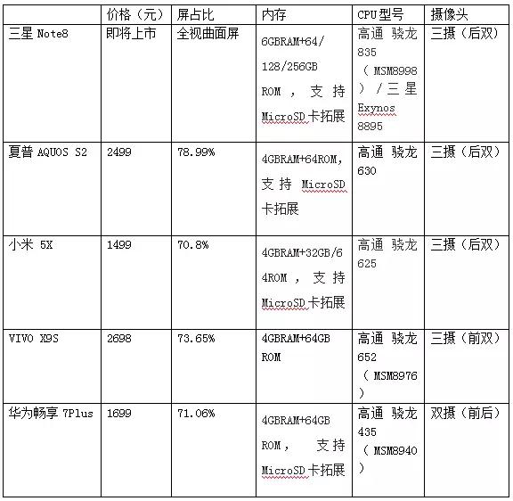 全面屏手機(jī)下半年集體上市 手機(jī)產(chǎn)業(yè)鏈迎來大變革