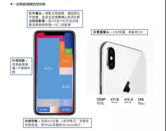 iPhone X 的BOM物料清單曝光，成本、供應(yīng)商都在這兒！