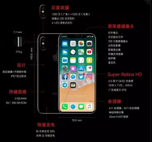 神秘產(chǎn)品出爐 蘋果真正的“殺手锏”藏在攝像頭里？