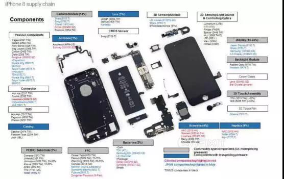 蘋(píng)果iPhone8/iPhoneX供應(yīng)鏈曝光 上市供應(yīng)商股價(jià)集體跳水暴跌