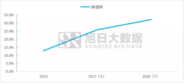 全面屏旋風(fēng)刮太快，指紋后置成無奈之舉