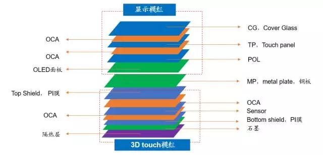iPhone X欺負(fù)人， 中國(guó)ITO膜被斷貨