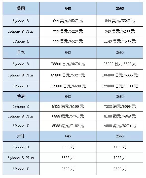 iPhone X狙擊手機(jī)市場供應(yīng)鏈 國產(chǎn)品牌謹(jǐn)防樂極生悲
