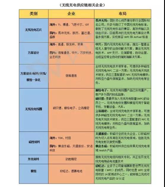 iPhone X引爆無線充電:無線充電產(chǎn)業(yè)之喜,金屬機殼市場之悲