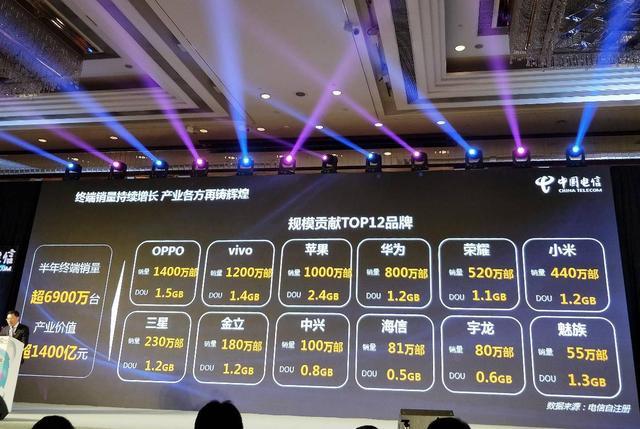 OPPO手機(jī)銷量那么好，為何仍能做到不斷貨？