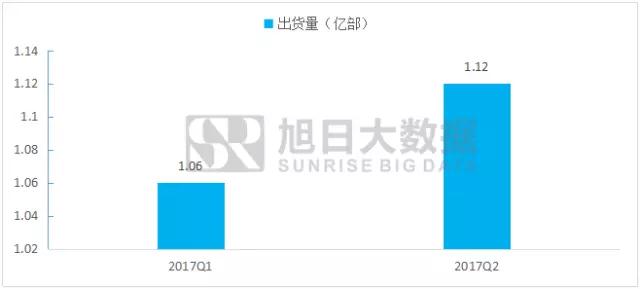 中國移動(dòng)支付領(lǐng)先世界,刷臉支付成為可能