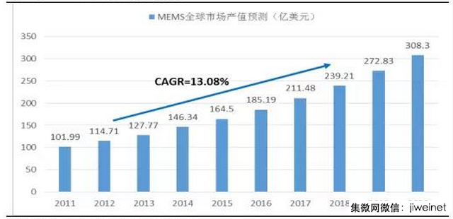 士蘭微何以堅持IDM模式，三大方向兩大產(chǎn)品驅(qū)動快速成長