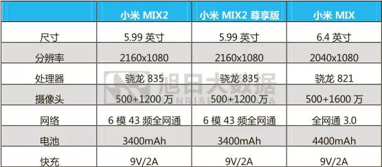 各家全面屏手機(jī)來襲，你選哪款？