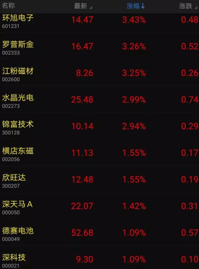 iPhone X需求強(qiáng)勁蘋果概念股暴漲 無線充電和玻璃后蓋成首波紅利