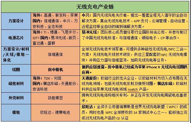 iPhone X需求強(qiáng)勁蘋果概念股暴漲 無線充電和玻璃后蓋成首波紅利