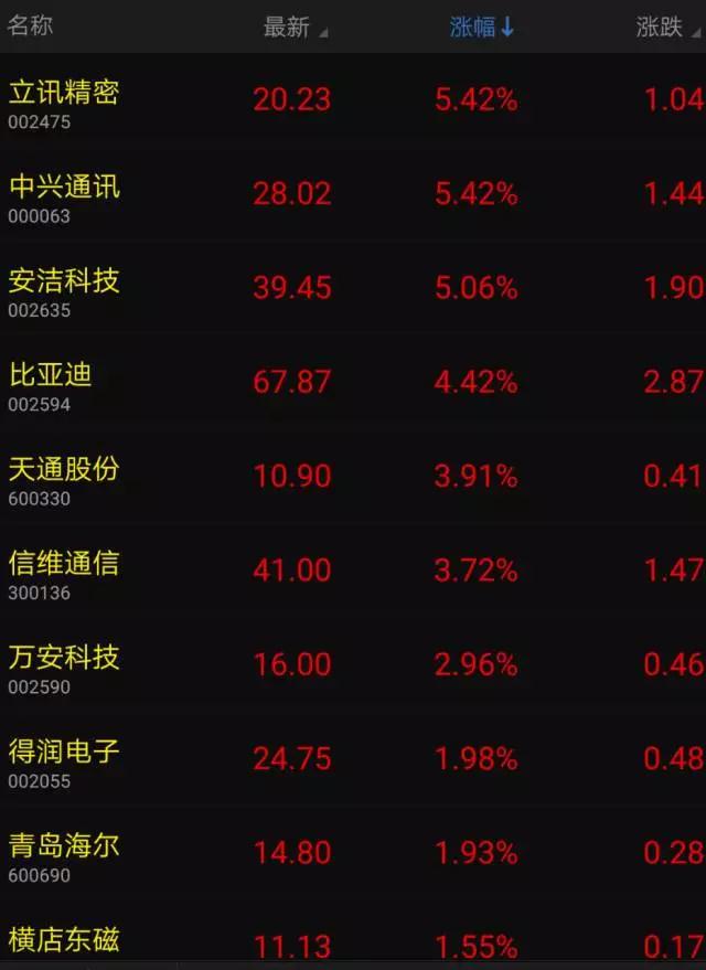 iPhone X需求強(qiáng)勁蘋果概念股暴漲 無線充電和玻璃后蓋成首波紅利