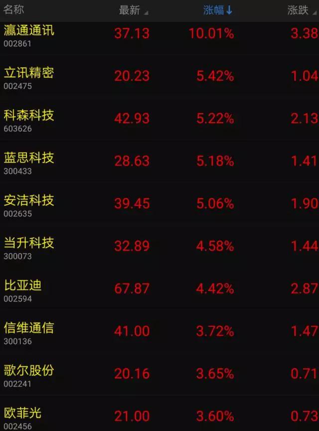 iPhone X需求強(qiáng)勁蘋果概念股暴漲 無線充電和玻璃后蓋成首波紅利