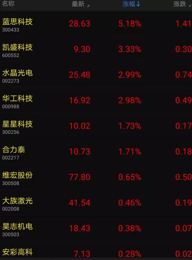 iPhone X需求強(qiáng)勁蘋果概念股暴漲 無線充電和玻璃后蓋成首波紅利