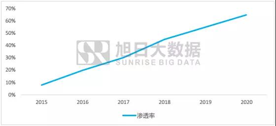 蘋果iphone8開啟無(wú)線電充時(shí)代，田中精機(jī)迎來(lái)巨大機(jī)遇