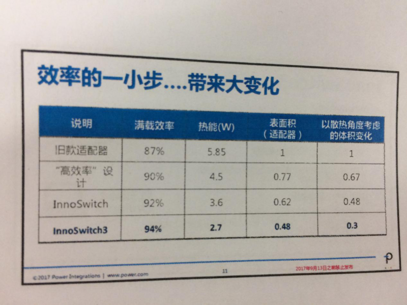INNOSWITCH3面世，PI將再次沖擊IC市場(chǎng)