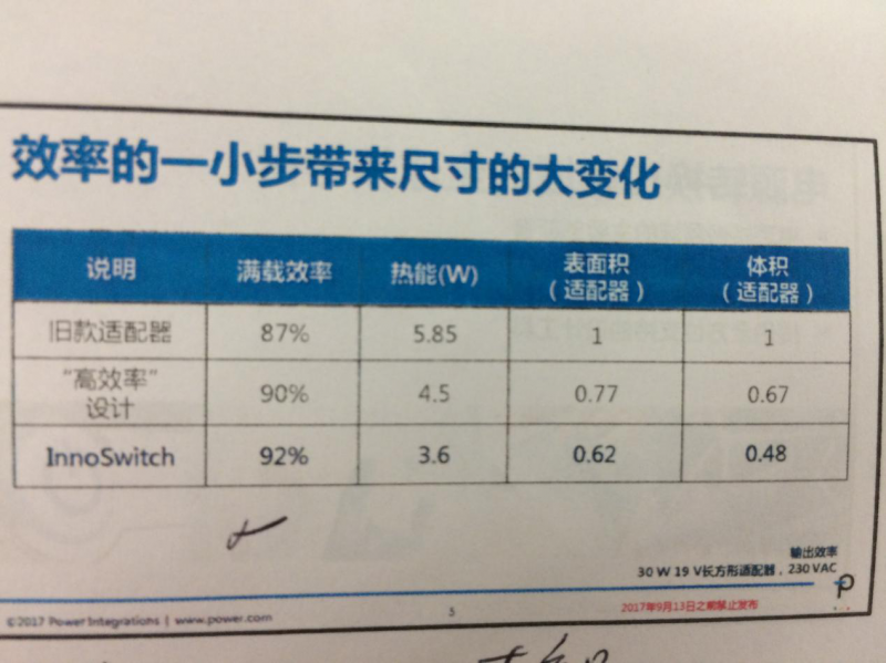 INNOSWITCH3面世，PI將再次沖擊IC市場(chǎng)