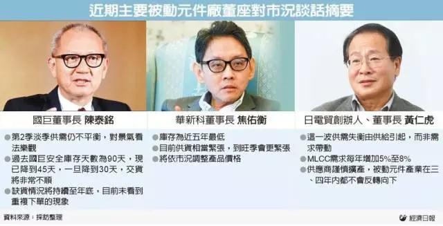 華為/OPPO/vivo拉貨穩(wěn)定 MLCC缺貨漲價上游設(shè)備廠延遲交貨