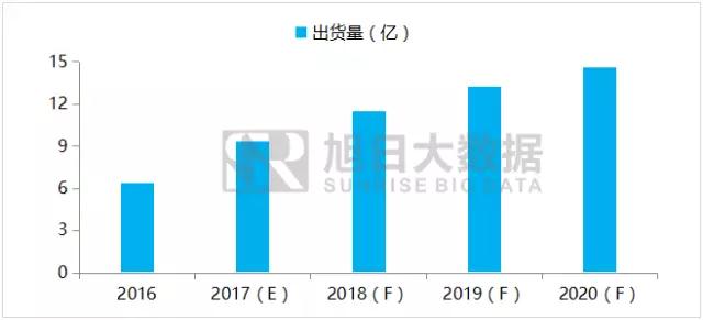 iPhone X無指紋模式開啟，指紋模組反而會更熱鬧