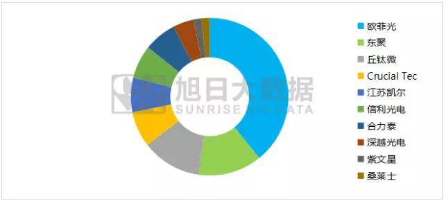 iPhone X無指紋模式開啟，指紋模組反而會更熱鬧