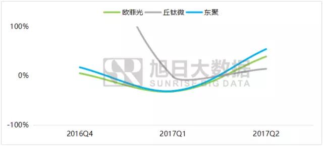iPhone X無指紋模式開啟，指紋模組反而會更熱鬧
