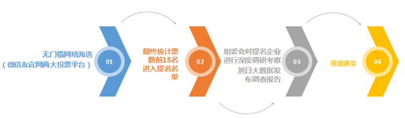2017手機(jī)產(chǎn)業(yè)年終評(píng)選正式啟動(dòng):一場(chǎng)實(shí)力與品牌并重的榮譽(yù)角逐