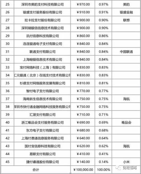 剛剛，支付寶們正式被央行“收編”！