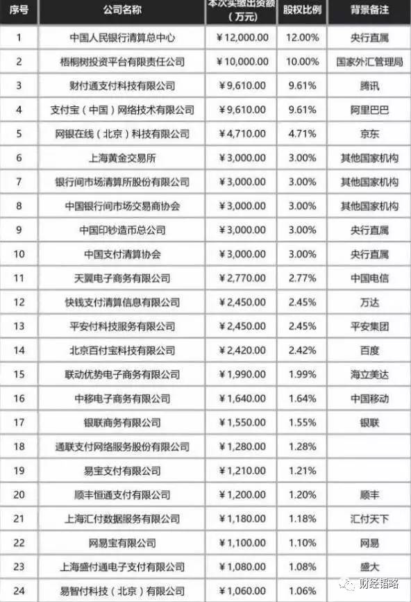 剛剛，支付寶們正式被央行“收編”！