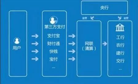 剛剛，支付寶們正式被央行“收編”！