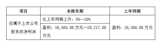 三環(huán)前三季業(yè)績預(yù)估下滑0%-15% 與長盈分手后意欲何為？