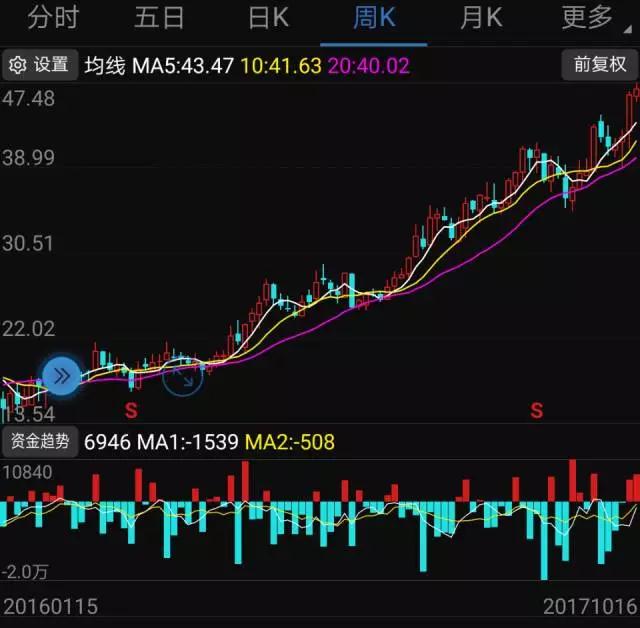 信維通信前三季凈利翻倍超7億 射頻前端和無(wú)線充電將成新動(dòng)力