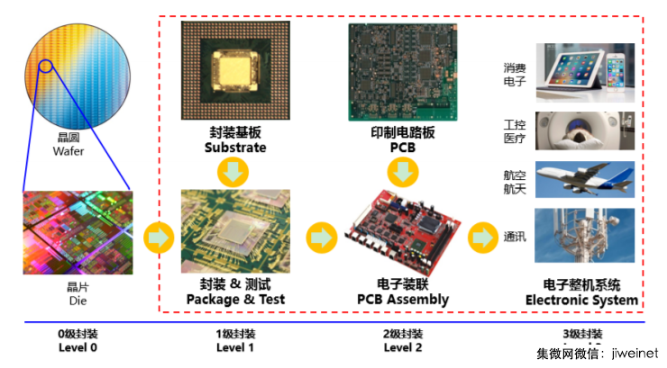 深南電路披露IPO招股說明書 華為系第一大客戶
