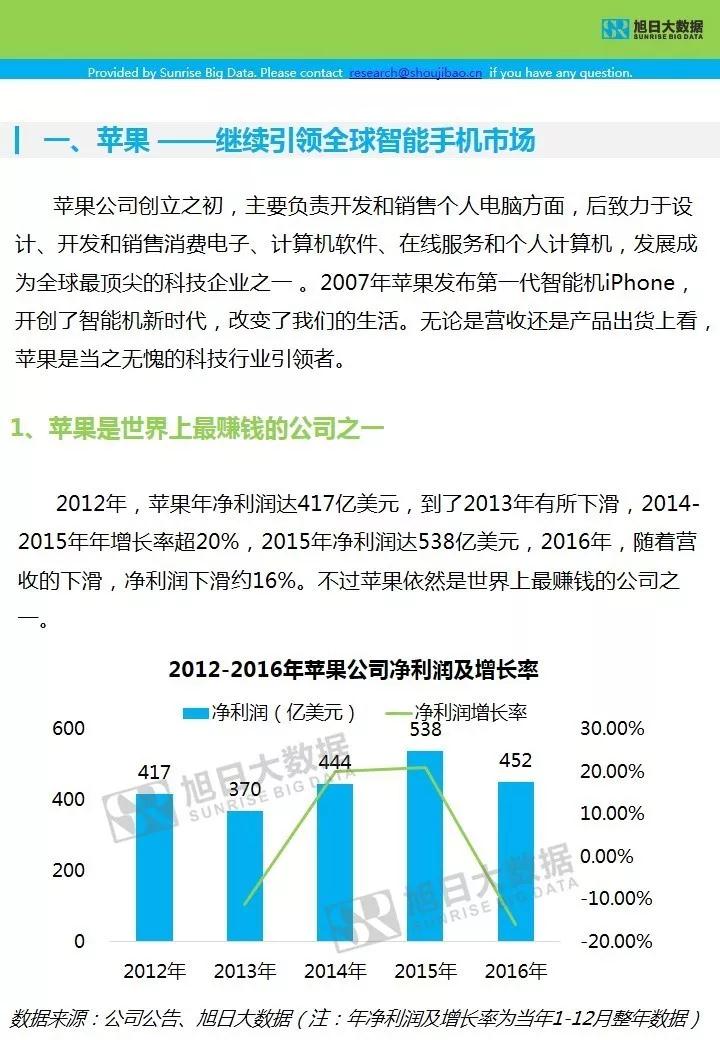 蘋果供應(yīng)鏈-終端調(diào)研分析報(bào)告