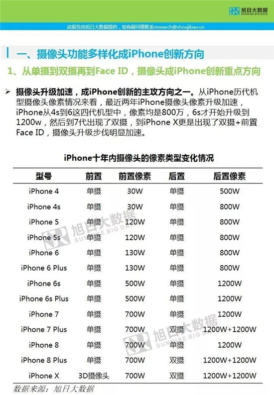 蘋果供應鏈-核心部件調研分析報告