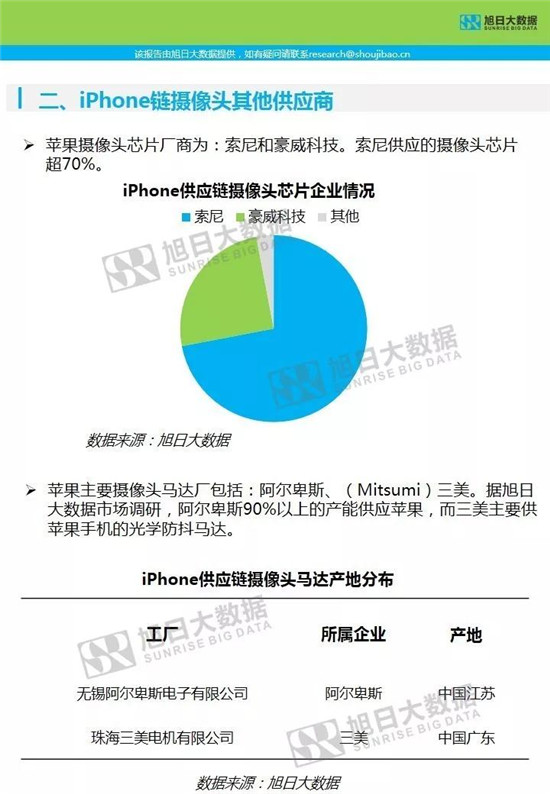 蘋果供應鏈-核心部件調研分析報告