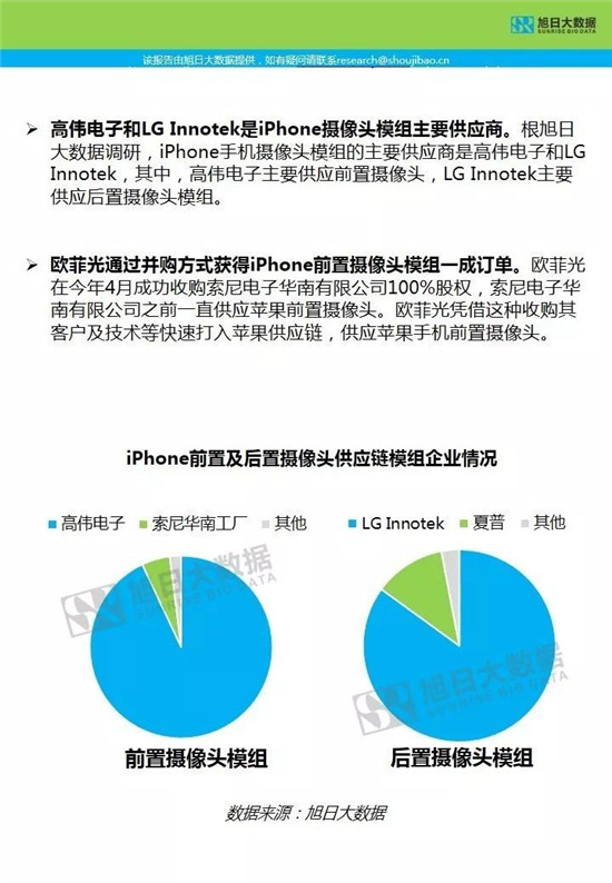 蘋果供應鏈-核心部件調研分析報告
