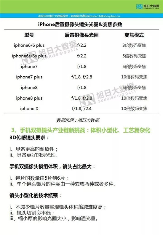 蘋果供應鏈-核心部件調研分析報告