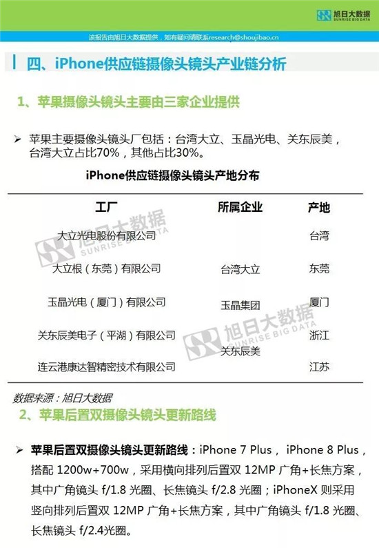 蘋果供應鏈-核心部件調研分析報告