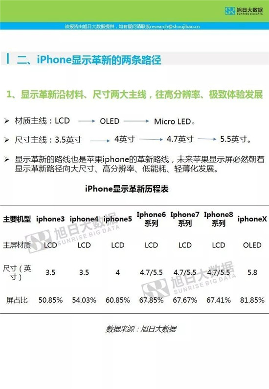 蘋果供應鏈-核心部件調研分析報告
