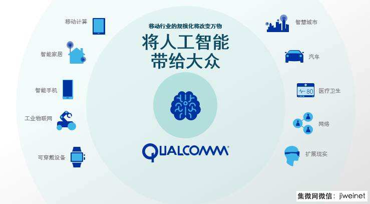 高通攜手商湯科技共同推動終端側(cè)AI發(fā)展