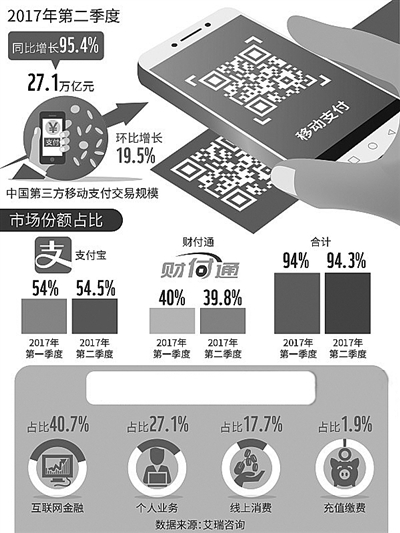 支付寶海外吃香 中國領跑移動支付