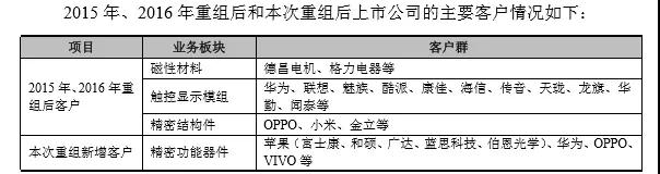207億大手筆借殼，領(lǐng)益、江粉、帝晶組團(tuán)攻蘋果OLED與無線充電