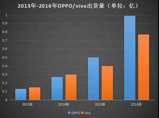 僅用5億元！OPPO從重慶拿下94萬平方土地！