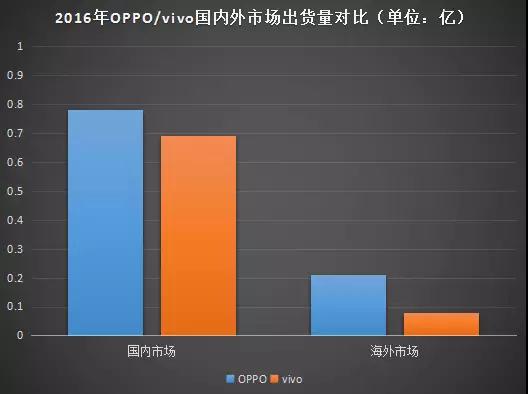 僅用5億元！OPPO從重慶拿下94萬平方土地！