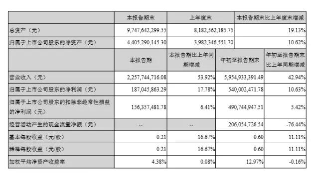 立訊精密領(lǐng)銜大漲 國產(chǎn)連接器企業(yè)盡享市場發(fā)展紅利