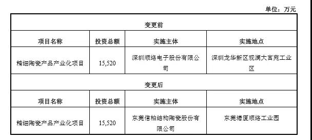 與玻璃抗爭 順絡再投信柏陶瓷1.2億元 將產(chǎn)陶瓷外觀件100萬片